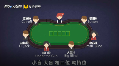 德州扑克专业术语大全（中英文对照）​